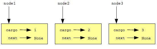 Listnode python