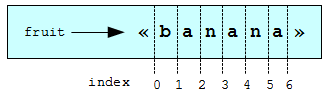 Строка 'banana'